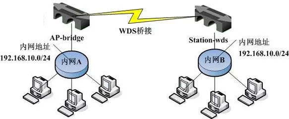 如何有效地管理虚拟IP地址分配?