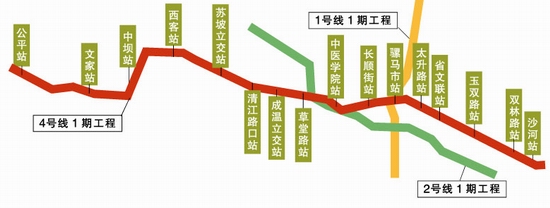 成都4号线站点