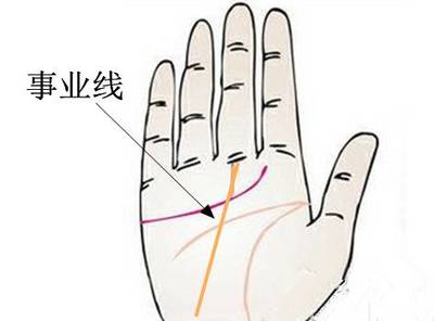 怎样看一个人的运势