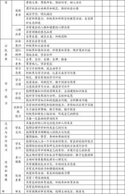 学生综合素质评价怎么写