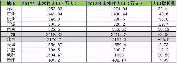 合肥市多少人口