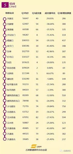 北京宋家庄房价