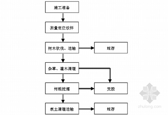 加固設(shè)計(jì)流程有哪些步驟（加固設(shè)計(jì)流程是一系列旨在提高結(jié)構(gòu)安全性和耐久性和耐久性的步驟） 鋼結(jié)構(gòu)蹦極施工 第4張