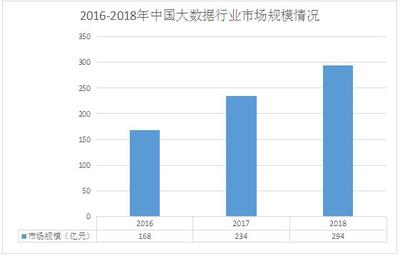 2018年至2020年数据分析表