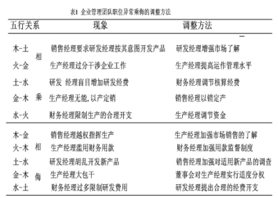 海的五行