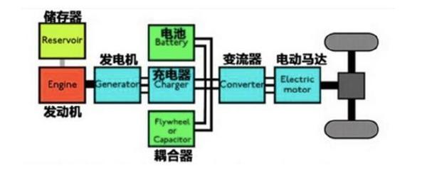 什么是电池并联