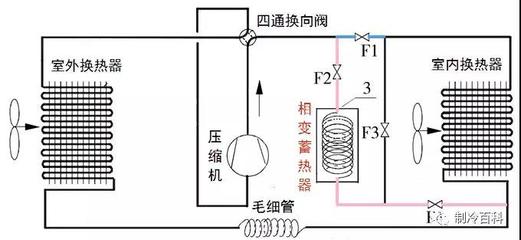 空调四通换向阀