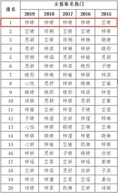 梓晴的女孩名字的含义