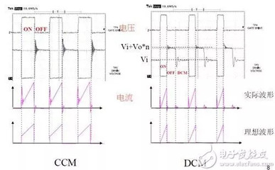 什么事反激电源dcm