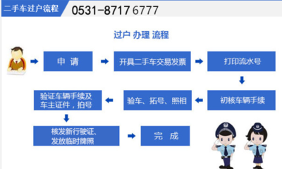 二手车过户流程及手续