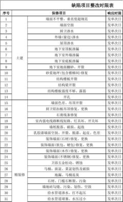 整改时限怎么写
