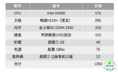 ddr4电脑配置