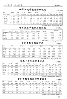 船舶实验课后报告