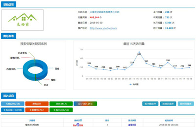 石嘴山百度推广优化排名公司