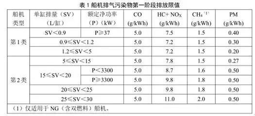 船舶用油参数