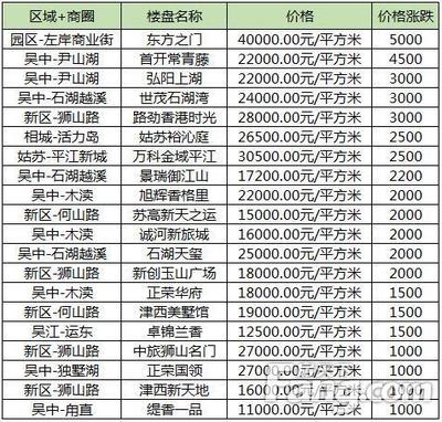 上海二手房贷款年限