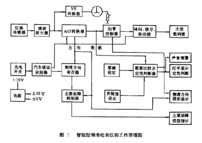 差动变压器式传感器工作原理