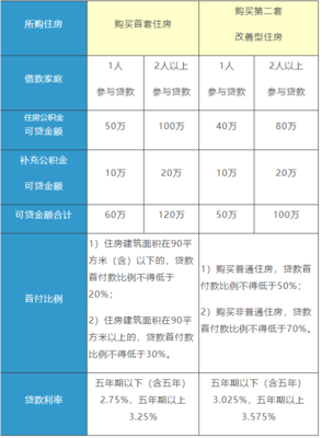 上海工资贷款