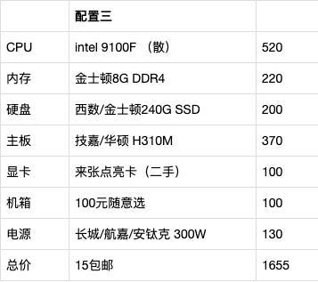 ddr4电脑配置