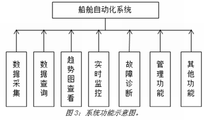 船舶电气与自动化船舶电气