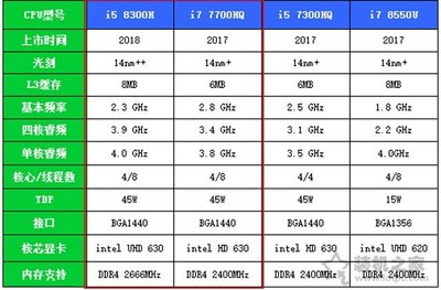 二代i3与四代i3 2代i3和4代i3