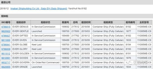 船舶imo号颜色
