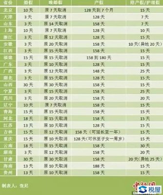 甘肃产假