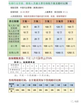 中国人寿保险赔偿标准