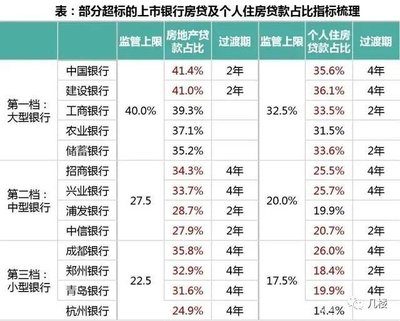 北京各银行房贷利率