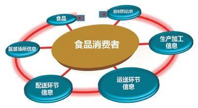 生产与流通之间的关系是