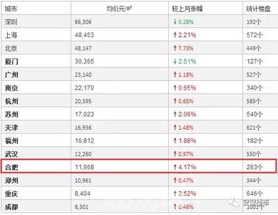 福州房价暴跌