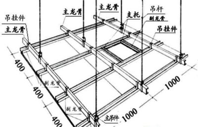 吊顶结构图