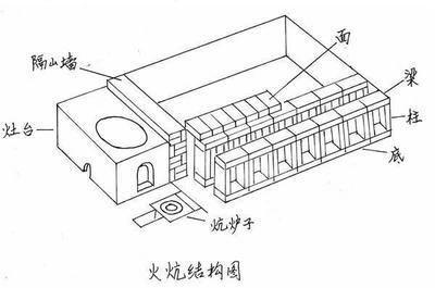 农村火炕内部设计图