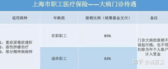 在上海化疗一次需要多少钱