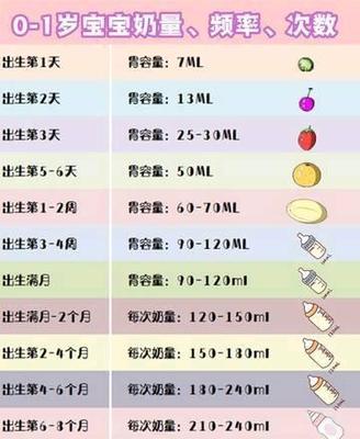 6个月婴儿奶量标准表