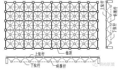 鋼結構施工圖識圖詳解（鋼結構施工圖識圖技巧） 北京加固設計（加固設計公司） 第3張