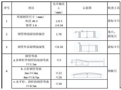 幕墻預埋鋼板厚度允許偏差 鋼結構鋼結構停車場施工 第5張