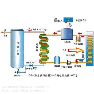 空气能热水器调节温度