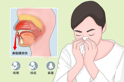 鼻后滴漏咳嗽特点