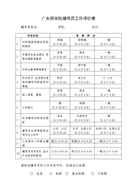 社区辅导员评价怎么写