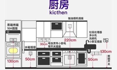 厨房油烟机装修插座高度