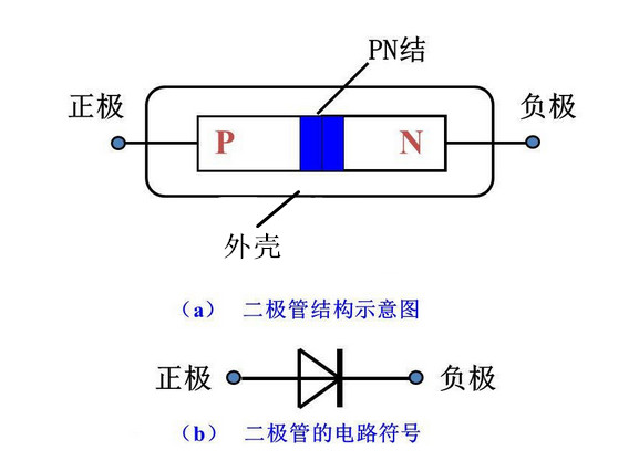 二极管的结构是什么意思