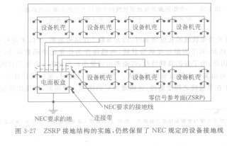 注册验船师报名 工作单位