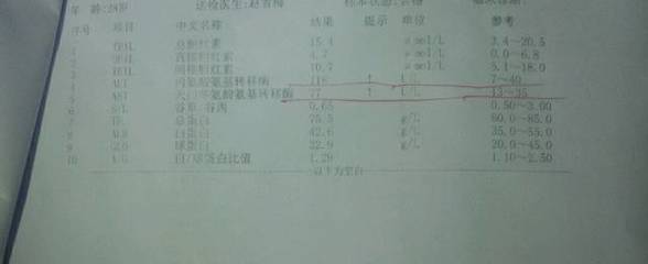 怀孕转氨酶高是怎么回事