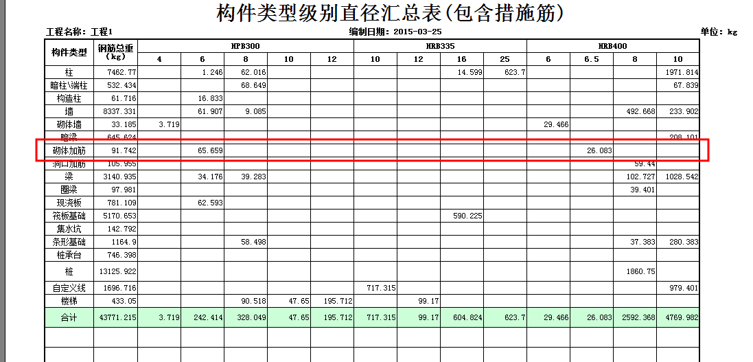 螺栓抗剪承載力計算公式表（螺栓抗剪承載力計算公式表是如何定義的，如何調(diào)整計算公式表）