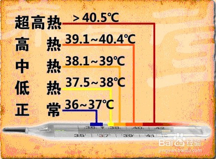 六个月宝宝发高烧怎么办