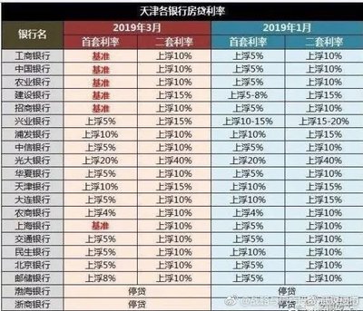 2017商业房贷利率是多少钱