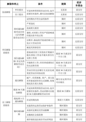 补偿金计算