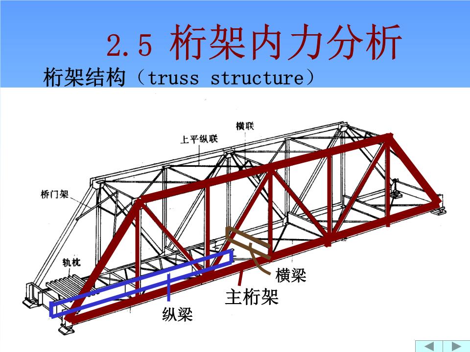 如何提高桁架计算效率（微分演化算法在桁架优化中的应用） 建筑方案设计 第5张