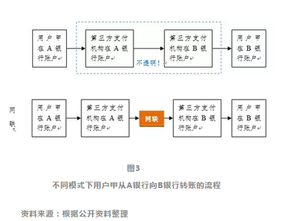 第三方支付平台的赢利模式如何